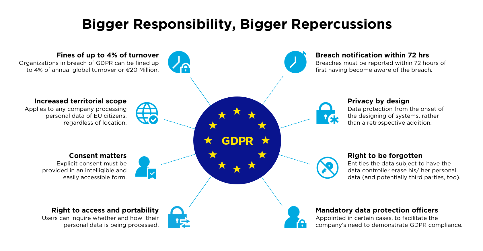 gdpr diagram