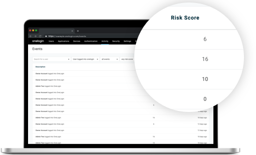 Detect and respond to high risk logins without sacrificing usability